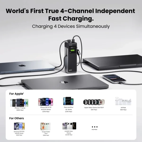 SHARGE HyperTower 170 Power Bank(4-in-1, 170W, 25K)