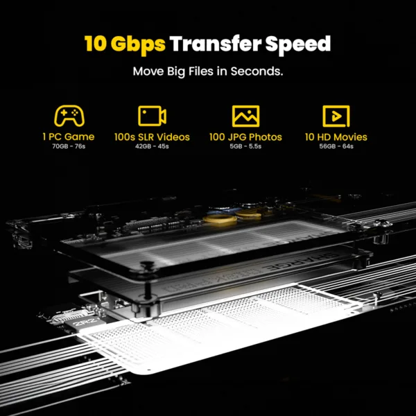 SHARGE Disk Pro( 5-in-1, 10Gbps, Up to 4TB,Active Cooling)