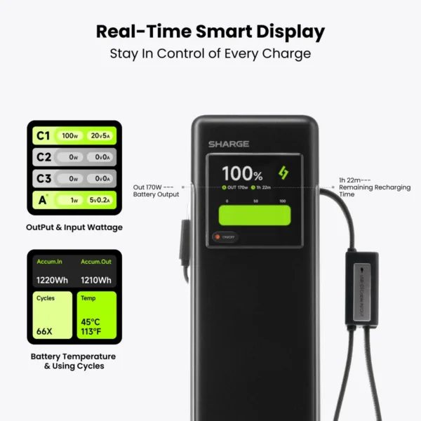 SHARGE HyperTower 170 Power Bank(4-in-1, 170W, 25K)