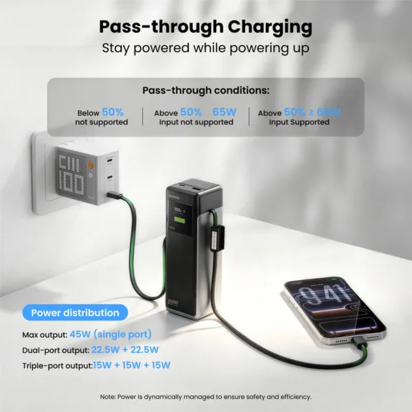 SHARGE HyperTower 170 Power Bank(4-in-1, 170W, 25K)