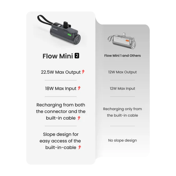 SHARGE Flow Mini 2 Power Bank (22.5W, 5K,Pocket-Size)