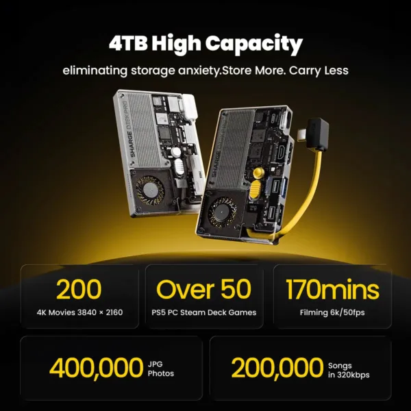 SHARGE Disk Pro( 5-in-1, 10Gbps, Up to 4TB,Active Cooling)